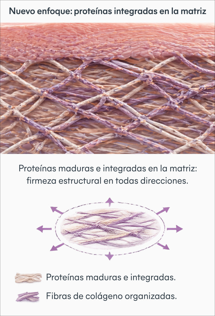 Proteomic Serum
