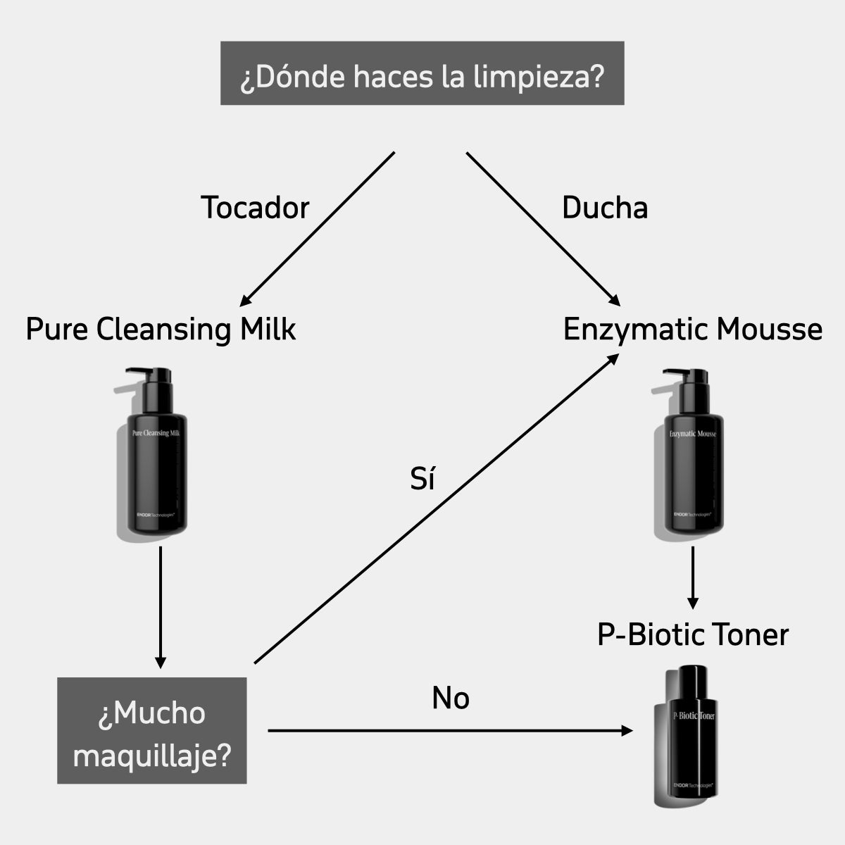 Enzymatic Mousse