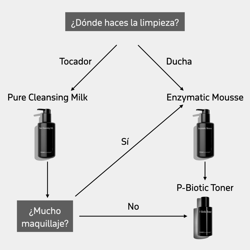 P-Biotic Toner